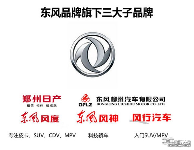 解析 商用車之家