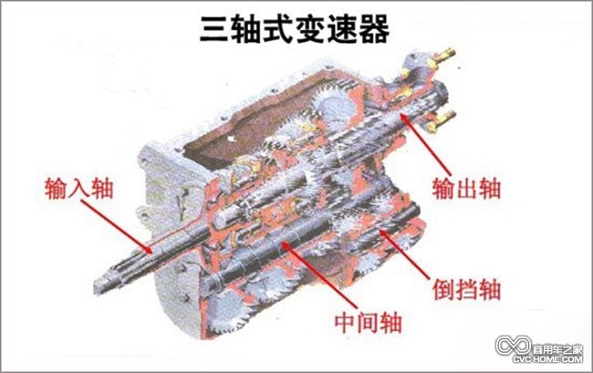 三軸式變速箱 商用車之家