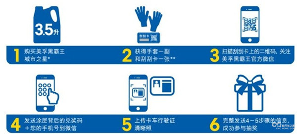 2)“智選城市之星，好運轉出來！”參與流程.jpg
